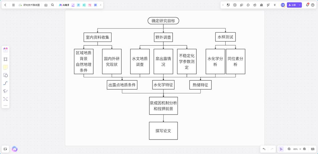 适配科研迭代的改进路线图核心逻辑