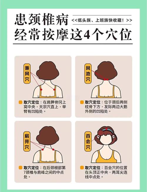 居家肩颈紧绷点自我定位示意图