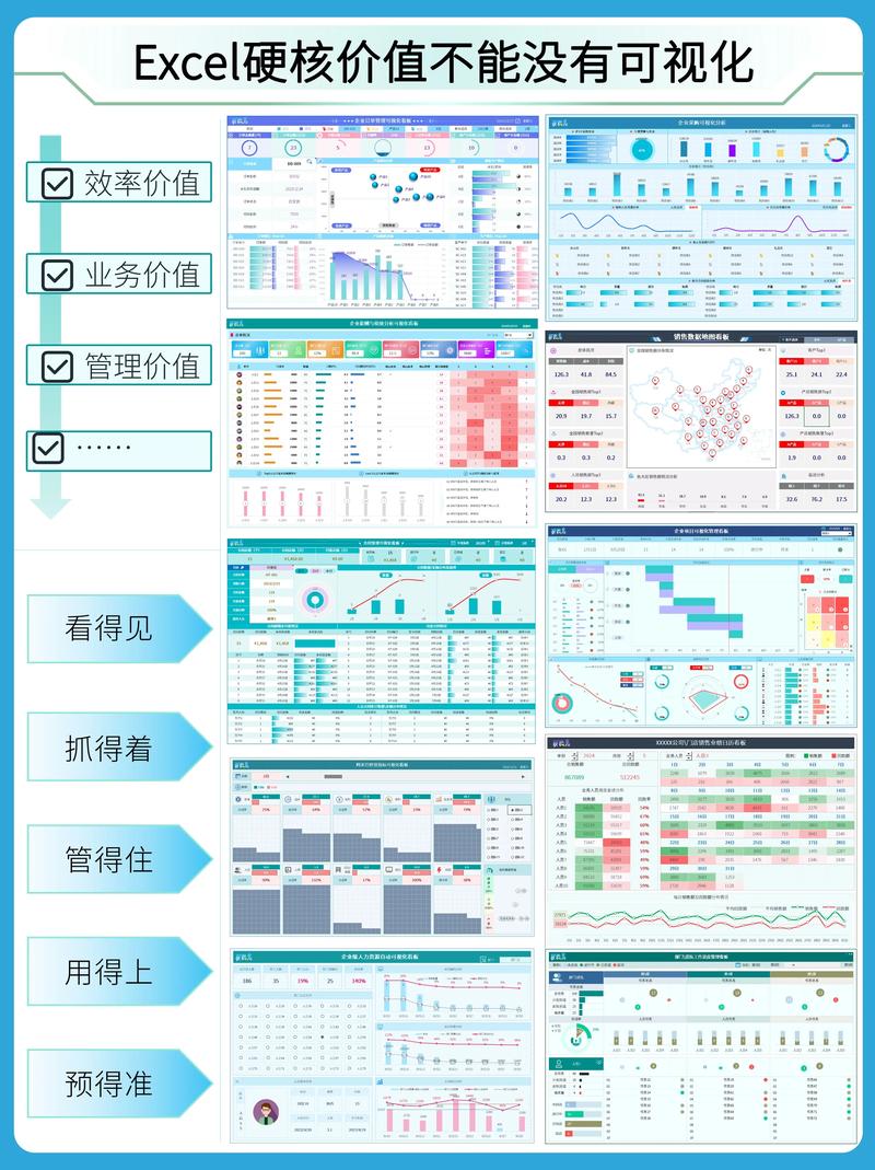 可视化设计的实用经验和踩坑总结