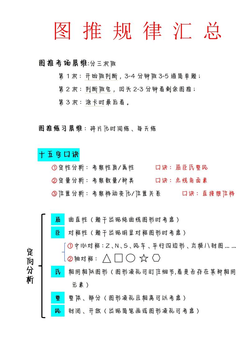 行测判断推理图形规律题示例