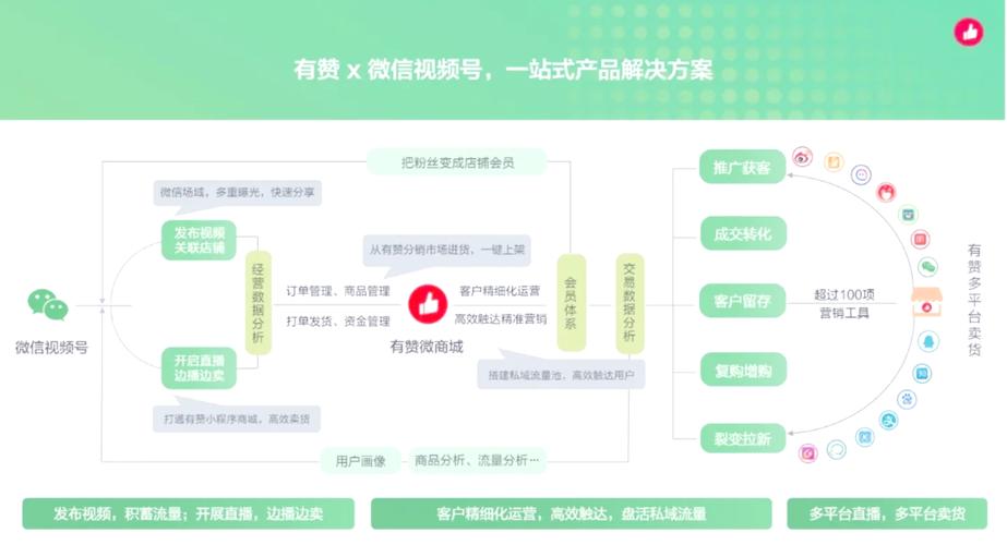 微信视频号内容推荐逻辑流程图