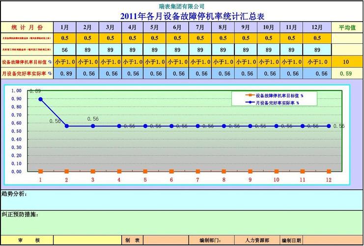 工业云平台设备停机原因统计报表