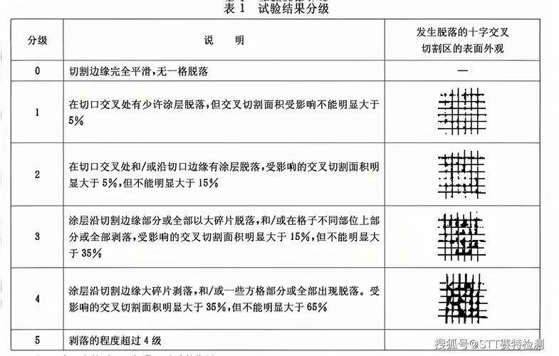 那些常见的附着力检测误区