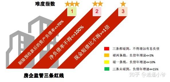 哪些人不适合?三条红线