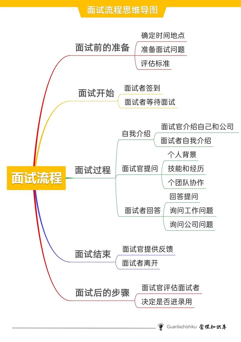 求职者从容应对压力面试技巧图解