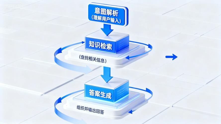 AI搜索推荐优化生成式回答工作原理图
