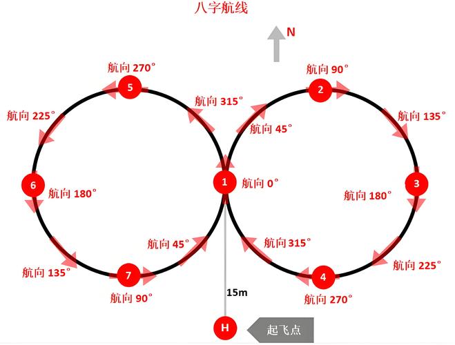 民用无人机隐私侵权维权举证步骤示意图