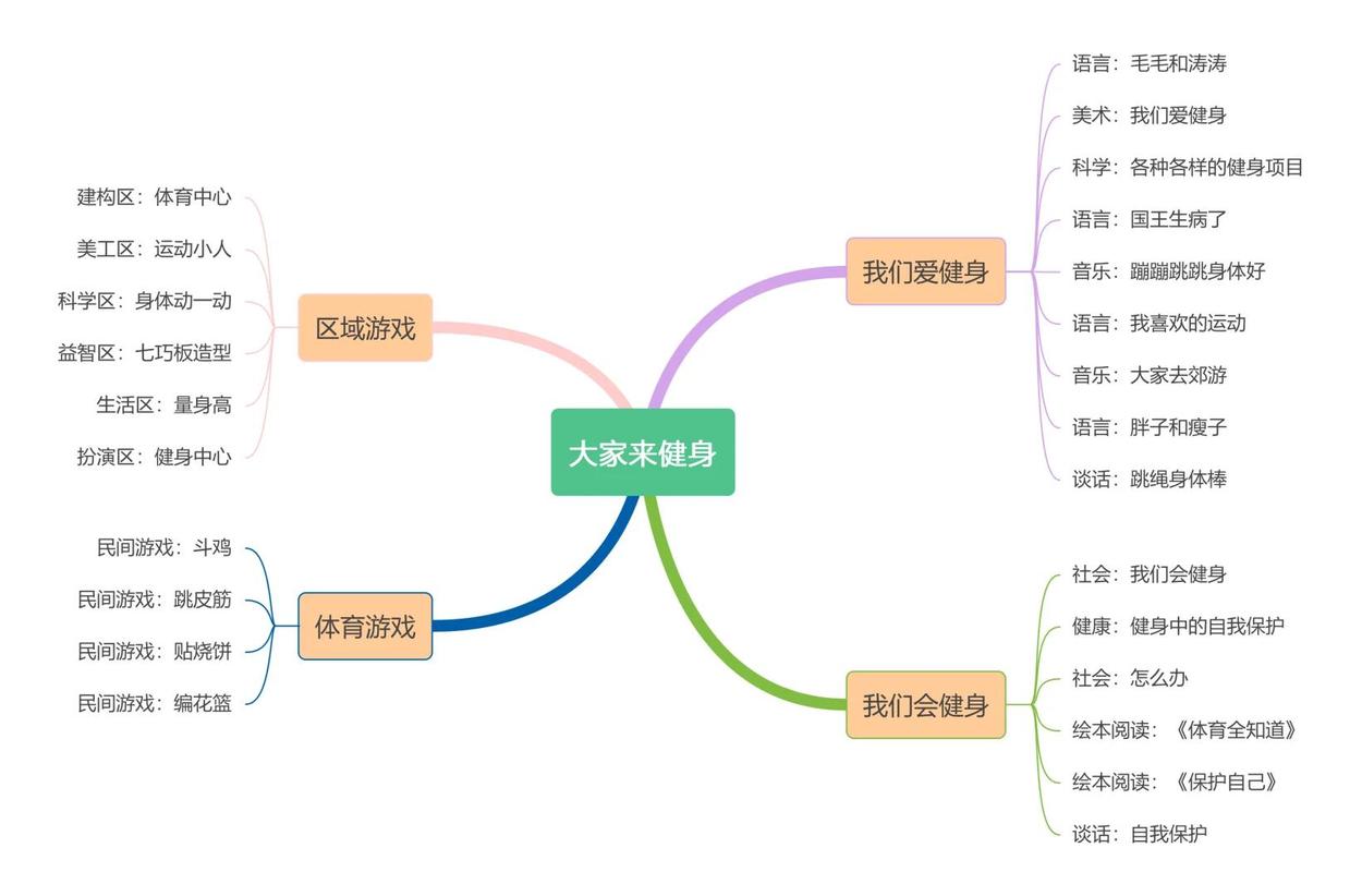 大设计：一场六小时的思维肉搏