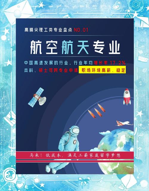 🚀 这5个专业方向，毕业即高薪