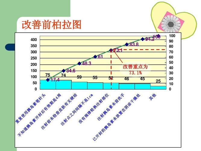 制造工厂QC柏拉图分析错误案例对比图