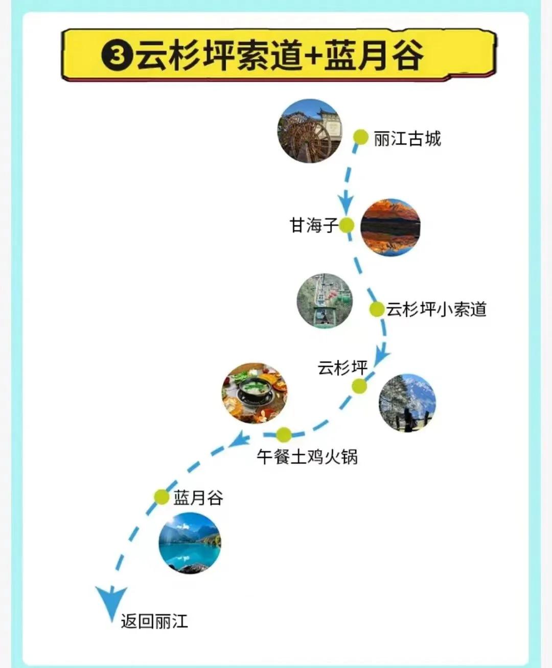那到底哪条最值得?