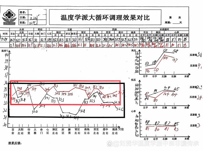 渗碳炉操作工正在记录碳势曲线数据