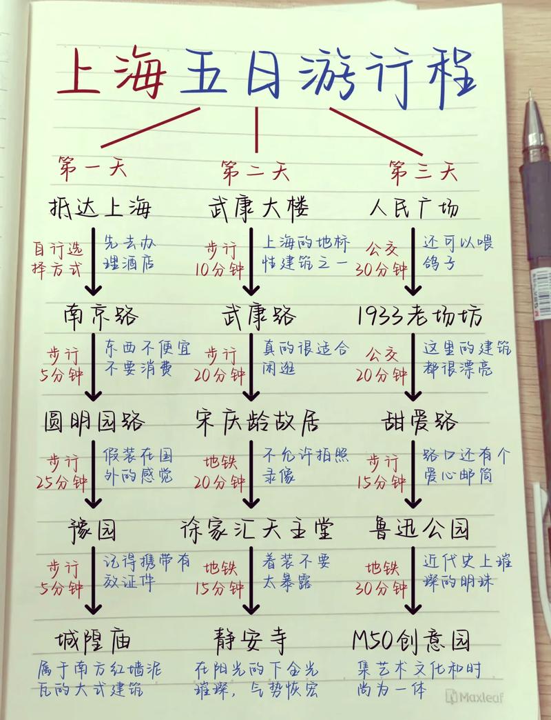五、实操指南:时间、路线与避坑