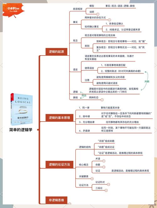 一些零碎但管用的思路