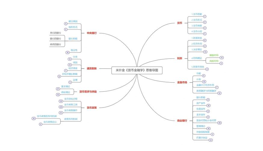大模型检索金融知识图谱示意图