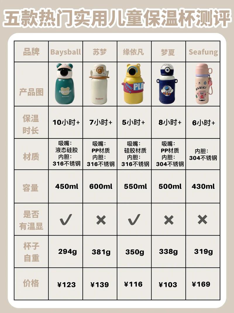一、保温杯到底怎么挑?