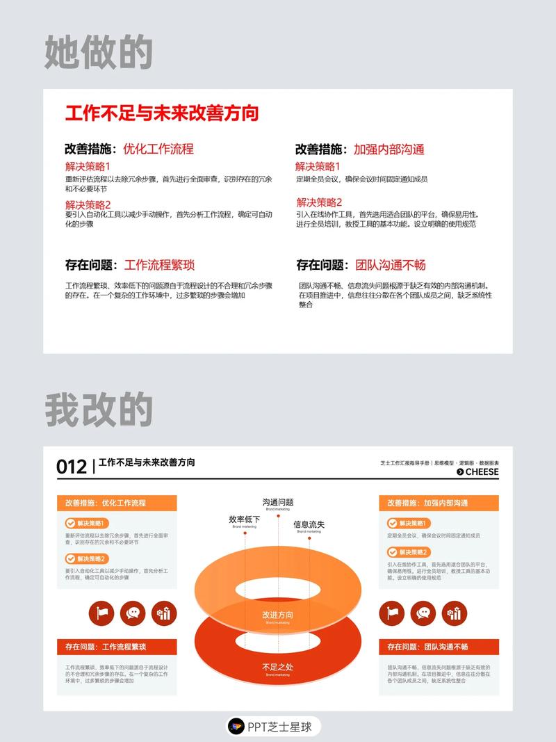 错误PPT花里胡哨堆砌元素案例