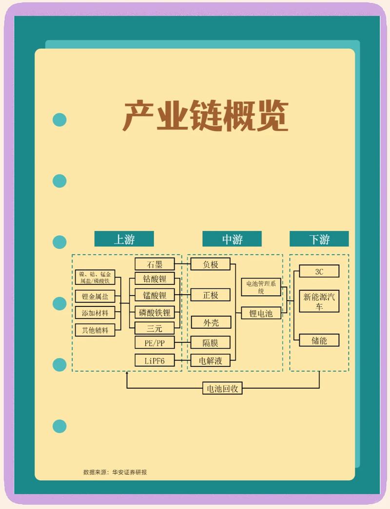 新能源电池研发技能树图谱