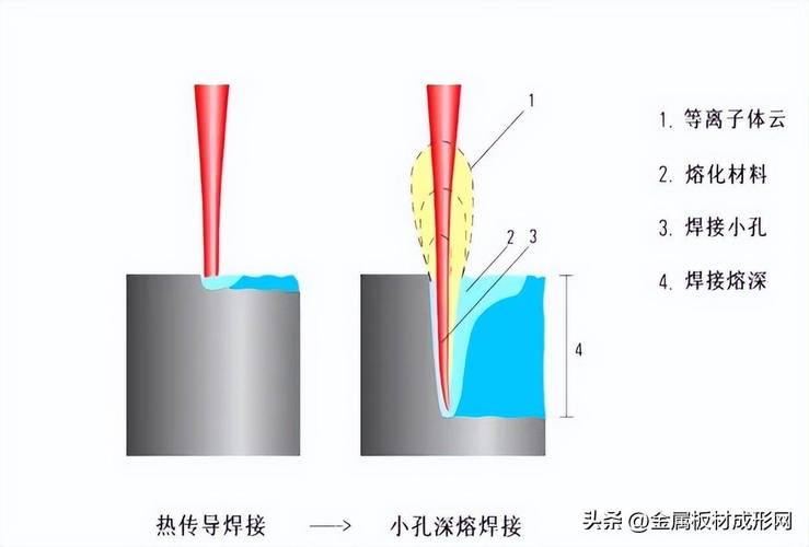 激光焊接：别再拿二十年前的焊枪说事儿了