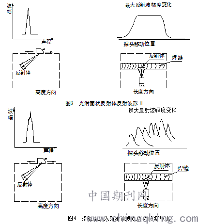 超声波检测焊缝根部缺陷波型图对比