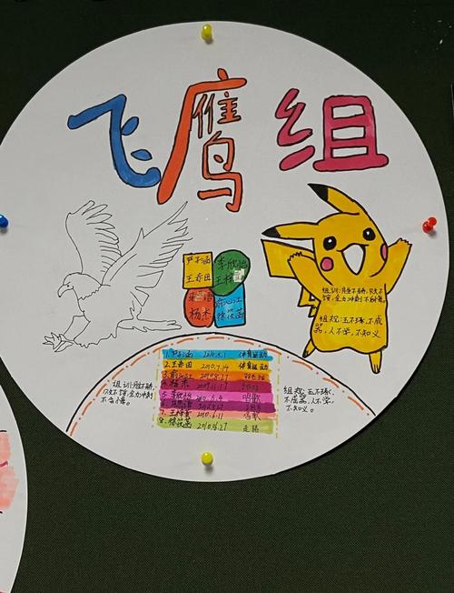 小学生分组在主题班会上展示提案海报