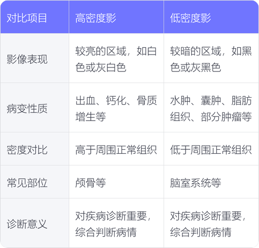 内容特征片段信息密度对比示例图