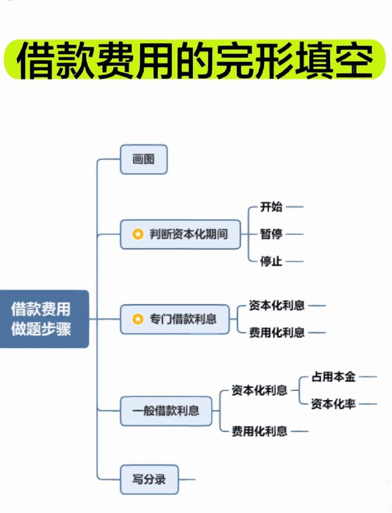 民间借贷隐形费用组成示意图