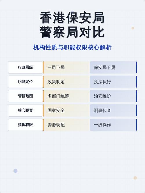 核心机构对比分析