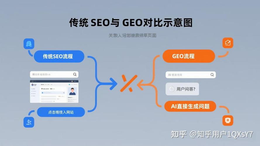 品牌方该怎么利用AI规则拿流量