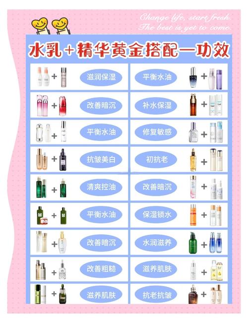 精华液和乳液使用顺序图解 护肤品吸收