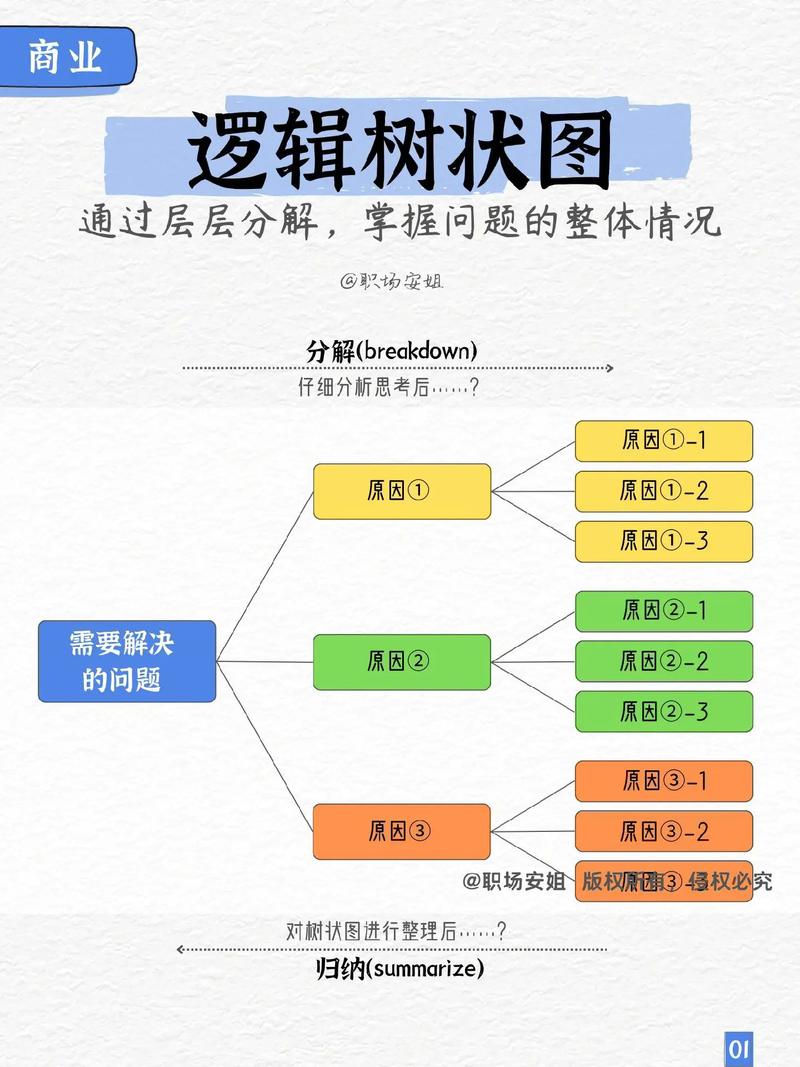 逻辑思维诊断示意图