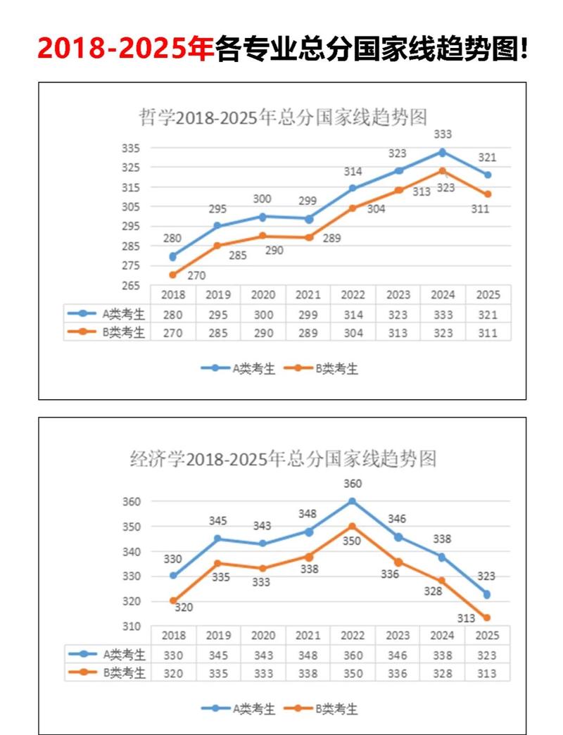 考研院校院线近三年大小年分数走势图