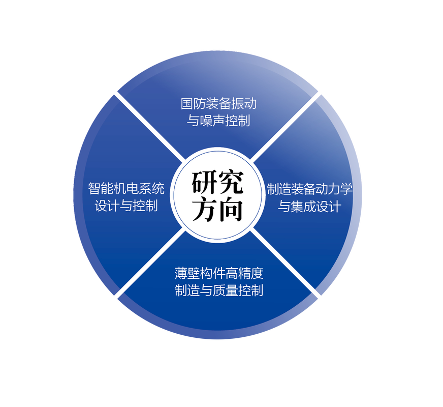 国产工业研磨的破局方向在哪里