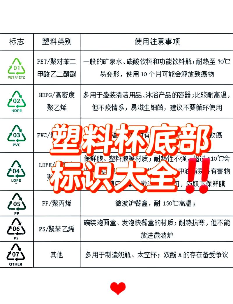 各种生物基材料制品及环保认证标志对比