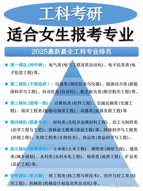 哪些学校的工程硕士值得去？行业里有潜规则