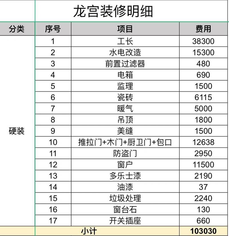地中海风格装修，我踩过的坑你就别踩了——十年工程师的灵魂问答