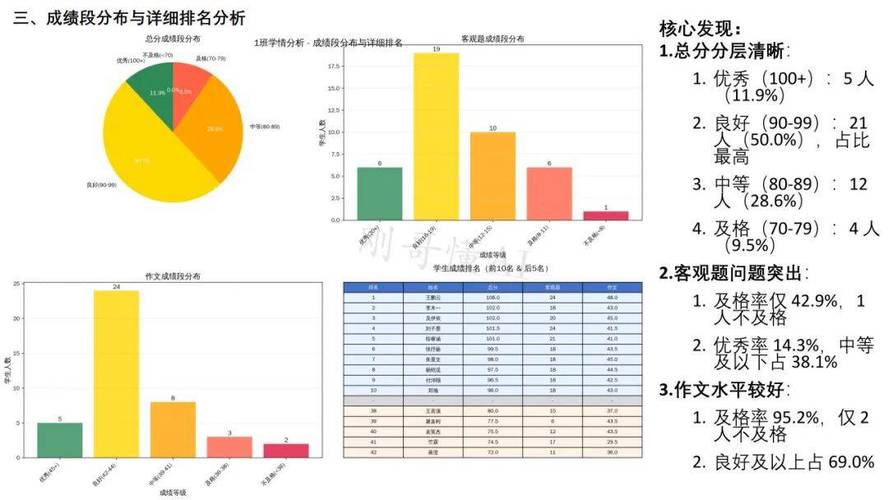 豆包内容优化前后追问次数对比柱状图
