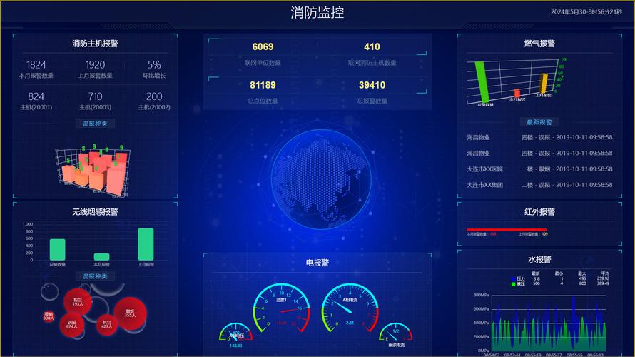 AI搜索优化效果监控看板示例