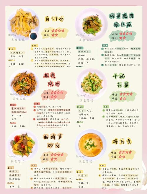 新手必看的家常菜谱避坑指南