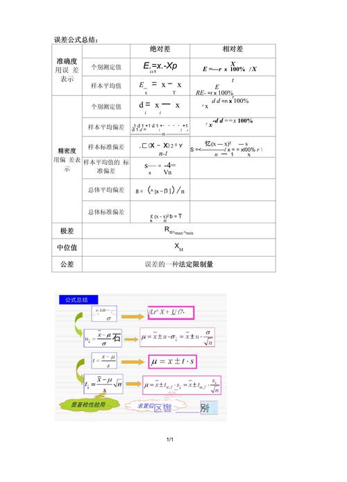 我没想到的误差计算