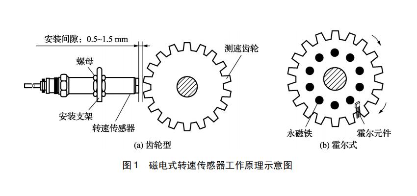 磁电式转速传感器安装示意图,带齿轮
