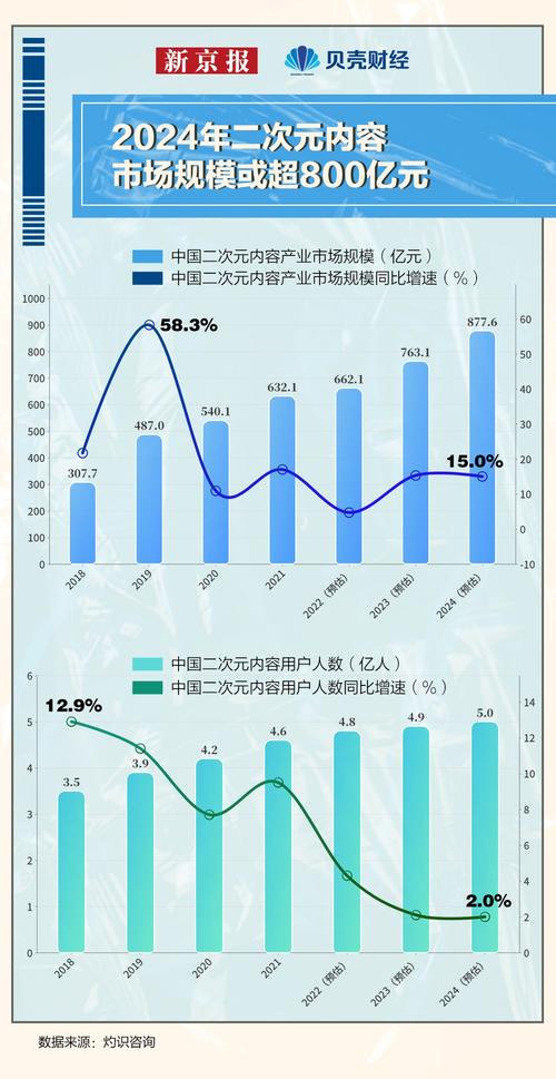 2020-2024多平台内容分发市场规模增长图