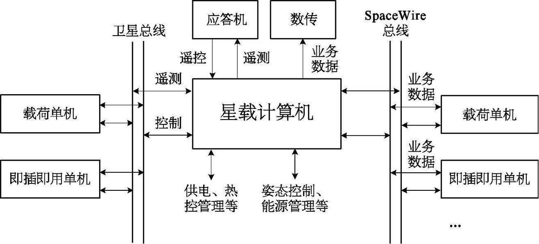 航天器星载计算机三模冗余容错计算架构示意图