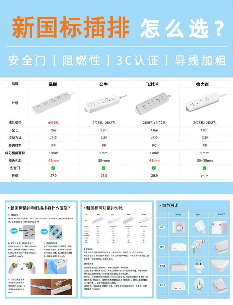 新旧国标排插对比安全门示意