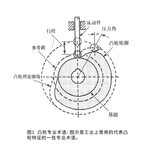 靠谱的凸轮轮廓厂家，都有这些特征