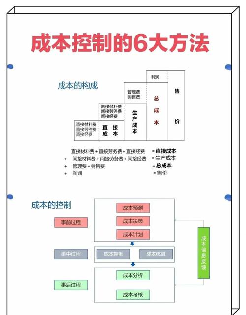 拿不准的时候,三个低成本应对步骤