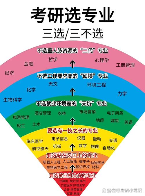 不同需求，不同选择思路