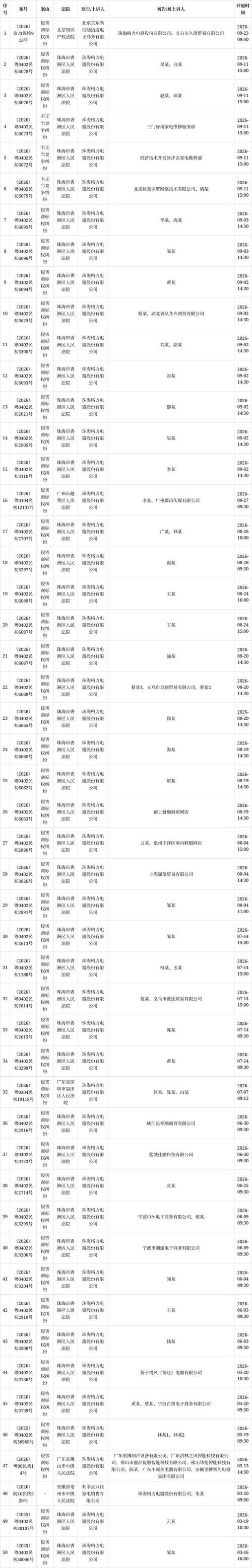 加盟经营商标权纠纷裁判数据统计图