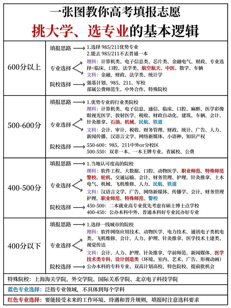 高中生在教室焦虑地查看高考志愿填报指南