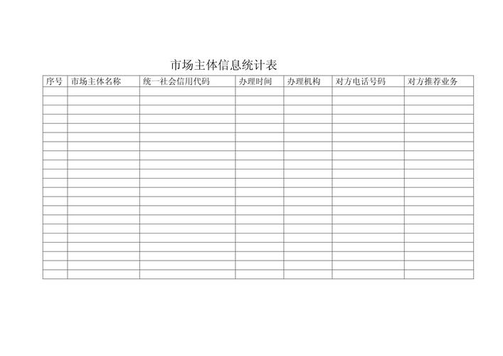 本地商家多平台信息一致性整理表
